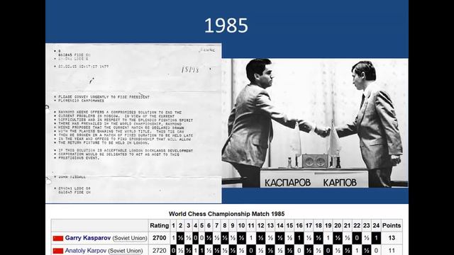 The Life and Chess of Garry Kasparov (Part 1) смотреть онлайн