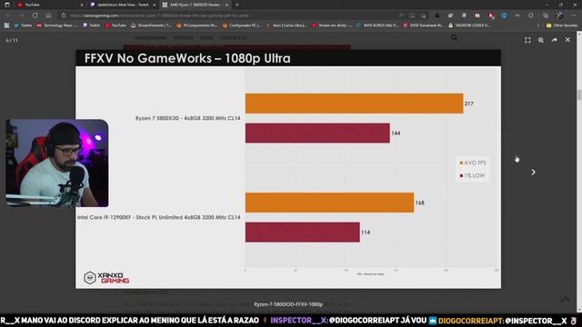AMD Ryzen 7 5800X3D vs Intel 12900K REVIEW Veio Mais Cedo Que o Previsto! | MELHOR CPU PARA GAMING смотреть онлайн