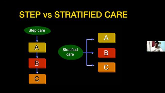 Webinar on- Migraine: Exploring newer therapeutic options vs Latching on to Old Gold by Dr S D Naya смотреть онлайн