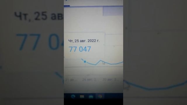 Диаграмма просмотров за 28 дней на вечер 18.09.2022 года смотреть онлайн