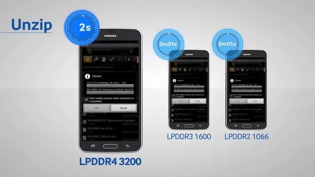 RAM Compare: LPDDR4 v LPDDR3 v LPDDR2 смотреть онлайн