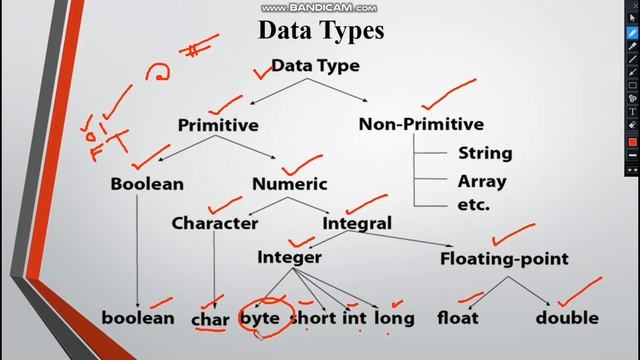 ??Data Types in Java?? ( In Hindi ) смотреть онлайн