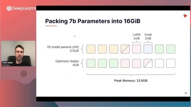 Efficient Fine-Tuning for Llama-v2-7b on a Single GPU смотреть онлайн