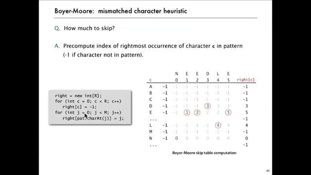 Substring Search Boyer Moore 8 36 смотреть онлайн
