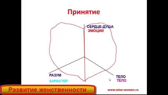 Принятие себя как женщины-важный этап развития женственности смотреть онлайн