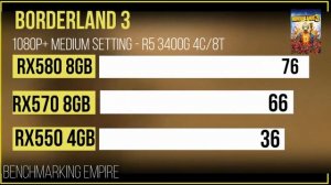 RX 570 8GB VS RX 580 8GB VS RX550 4GB ON 1080P BEST CHEAP MIDRANG AMD GRAPHIC CARDS IN 2021