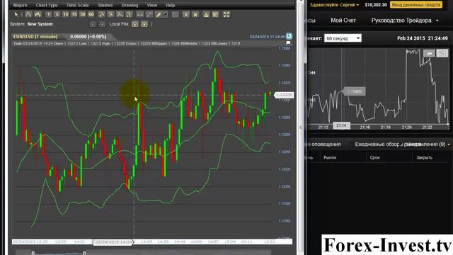 Бинарные опционы 60 секунд, стратегия Bollinger Bands $500 на 7 календарных дней смотреть онлайн