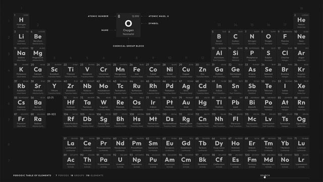 Periodic Table of Elements (Desktop) | UI UX Prototype | Figma смотреть онлайн