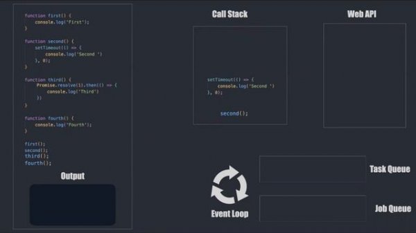 Event Loop in JavaScript | How JavaScript Works? |  (explained with animation)