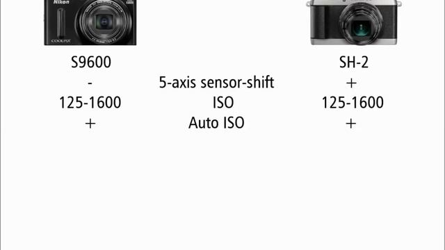 Nikon S9600 vs Olympus SH-2 смотреть онлайн