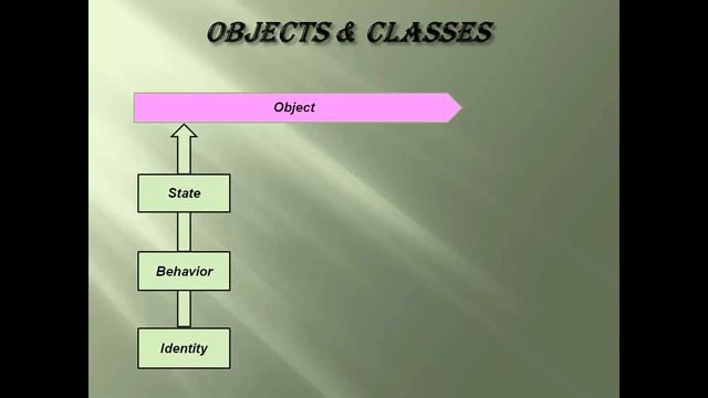 OBJECT ORIENTED PROGRAMMING (OOP'S) смотреть онлайн