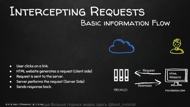 HTTP Запросы Get и Post смотреть онлайн