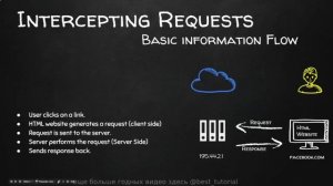 HTTP Запросы   Get и Post
