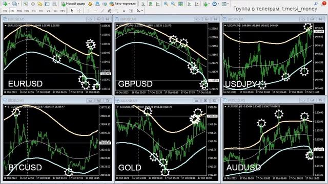 EUR/GBP может продвинуться в направлении 0,8700 - ING | Трейдинг 2023/10/17 смотреть онлайн