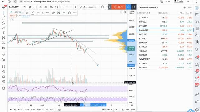 BTC - DASH что будет дальше, смотри быстрее! смотреть онлайн