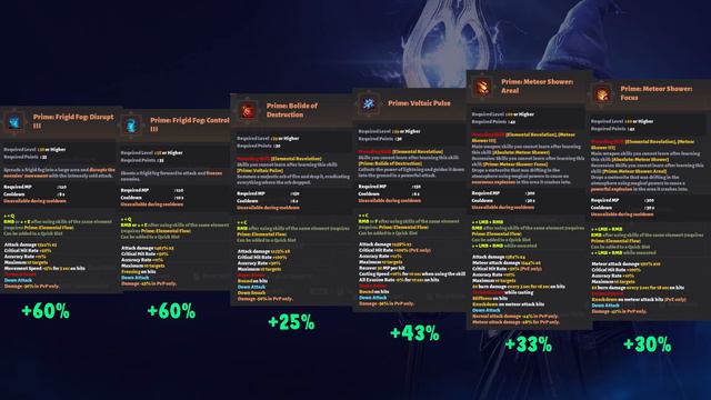 🛑 DARK KNIGHT NERFED, Ninja, Witch & Wizard PVE Buffs!! смотреть онлайн