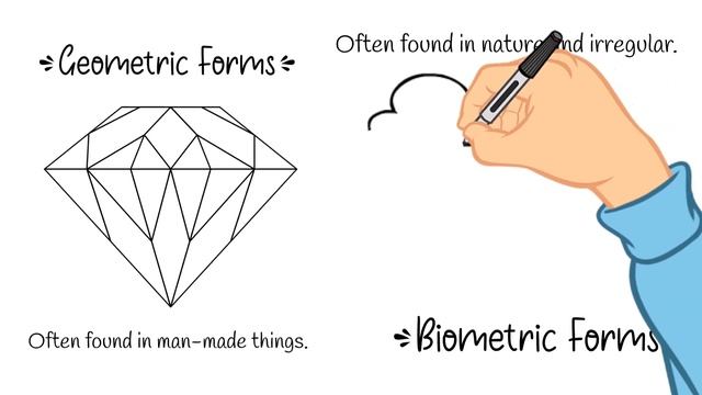 Art Education - Elements of Art - Form - Getting Back to the Basics - Art For Kids - Art Lesson смотреть онлайн