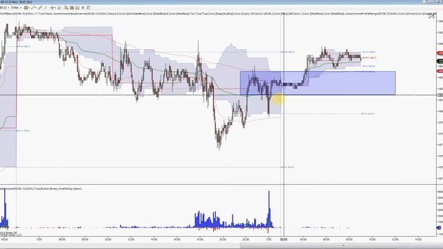Аналитика Фьючерса E mini смотреть онлайн