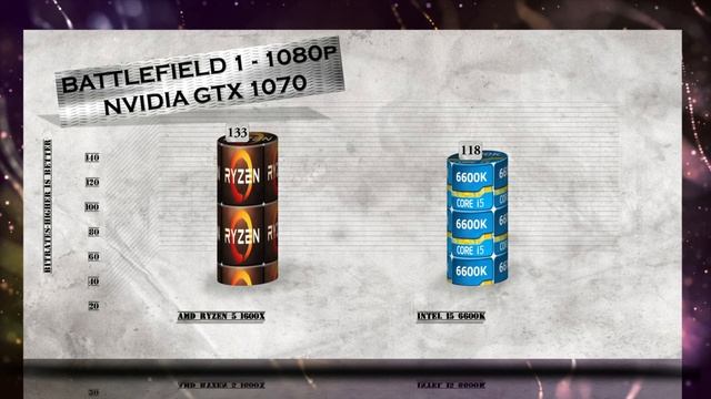 RYZEN 5 1600X vs i5 6600K - BENCHMARKS / GAMING TESTS REVIEW AND COMPARISON / Ryzen vs Skylake смотреть онлайн