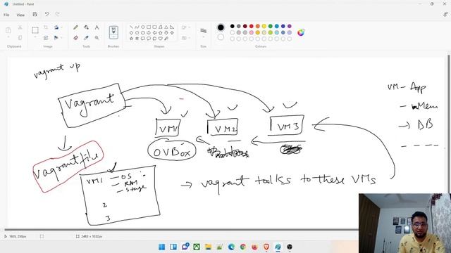 DevOps Real Time Projects | What is Vagrant? | Part 1/2 | How Vagrant Works? | 05 смотреть онлайн