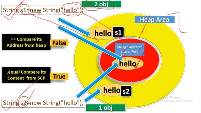Java - String Handling || Difference Between == Operator & .equals() Method in Java смотреть онлайн