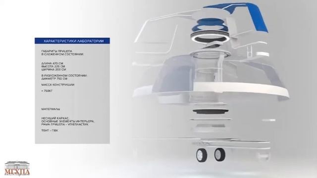 Учебные проекты кафедры "Промышленный дизайн" МГХПА им. С.Г. Строганова смотреть онлайн