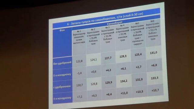 Способы и приемы, способствующие повышению эффективности ресурсосбережения смотреть онлайн