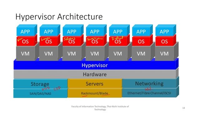 Virtualization and Virtual Box | Week 2 | DSA 441 Cloud Computing смотреть онлайн