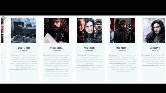 ИГРА ПРЕСТОЛОВ | GAME OF THRONES - топ -10 часто встречающихся слов смотреть онлайн