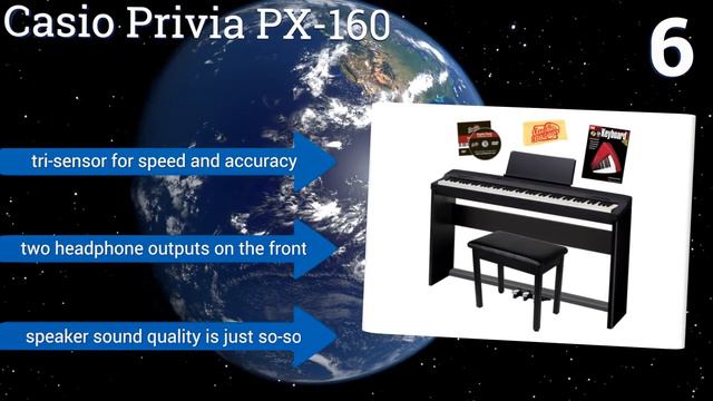 10 Best Digital Pianos 2017 смотреть онлайн