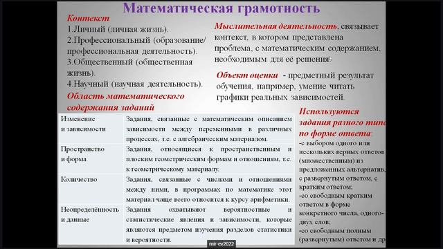 Развитие функциональной грамотности