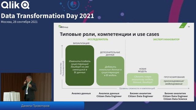 Демократизация данных в ритейле: повысить скорость проверки гипотез в динамичном бизнесе Х5 Group смотреть онлайн