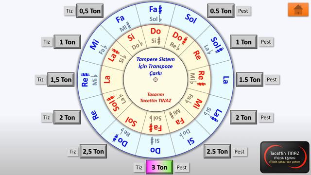 Batı Müziği İçin Transpoze Çarkı смотреть онлайн