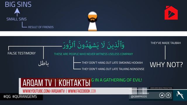 Бесполезная компания | Нуман Али Хан (rus Sub) #freequraneducation