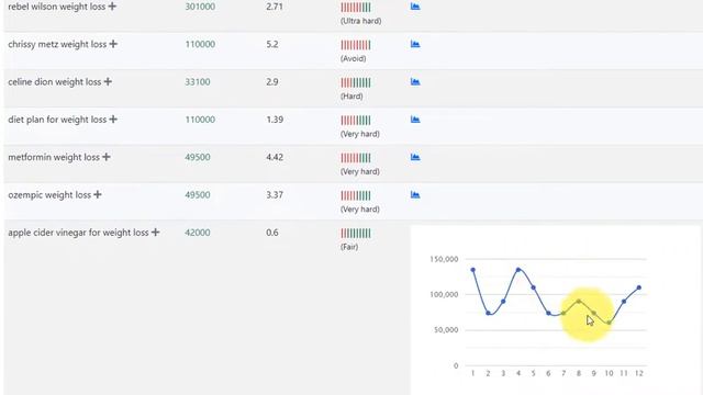 Step-by-Step SEO Tutorial: Find Easy Keywords with Competitor Analysis & Keyword Research смотреть онлайн