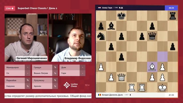 2021 Superbet Chess Classic | 1-й день | ⚔️ Грищук, Мамедьяров, Аронян, Со, Раджабов ♟️ Шахматы смотреть онлайн