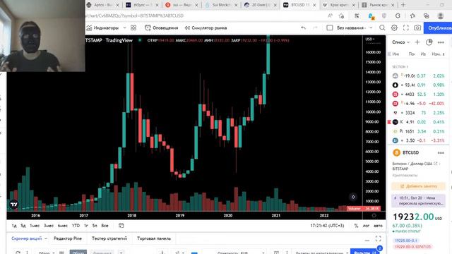 Когда наступит ДНО крипты? Дно рынков уже близко? смотреть онлайн