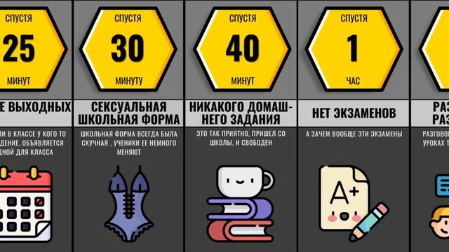 Что Если Бы Ученики Устанавливали Правила В Школе