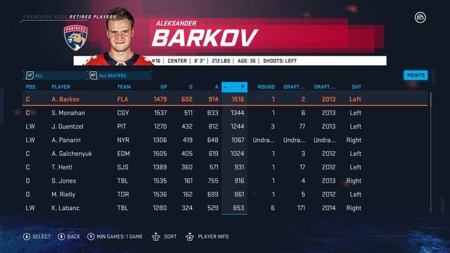 Is It Possible to Beat Gretzky's Point Record? (NHL 20) смотреть онлайн