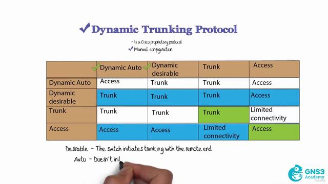 1 DTP Theory смотреть онлайн