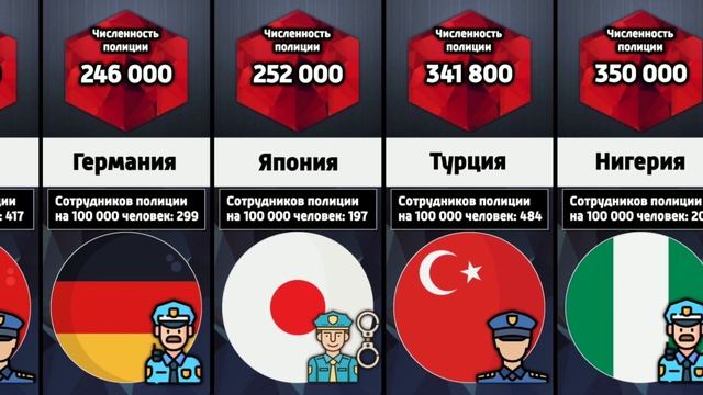 Сколько полицейских в разных странах мира смотреть онлайн