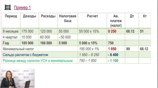 Минимальный налог на УСН. Пример расчета I Крысанова А.С. смотреть онлайн