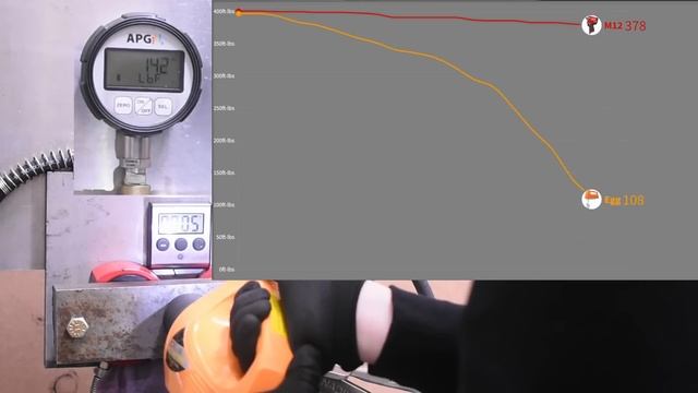 The Infamous Egg-Beater Impact Wrench! Testing & 10,000fps Slow-Mo смотреть онлайн