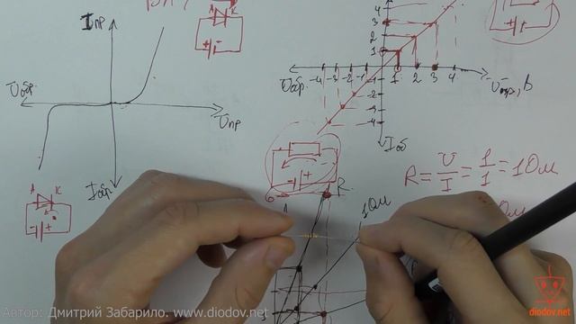 8.2. ВАХ диода и светодиода смотреть онлайн