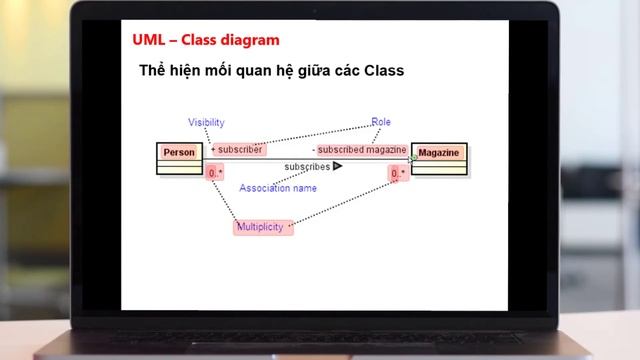 Bài 5: Giới thiệu về UML, class diagram và activity diagram смотреть онлайн