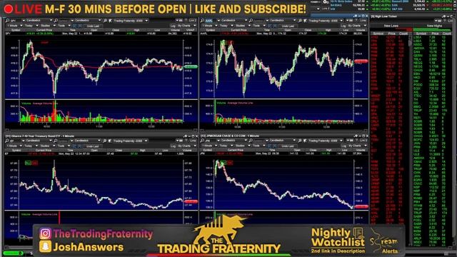 FED SPEAKERS & Debt Ceiling смотреть онлайн
