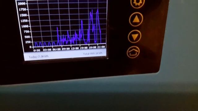 Выработано первые 1000 кв от солнца грид инвертором с лимитером смотреть онлайн