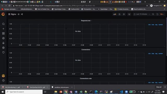 Prometheus and Grafana Deployed on AWS via Docker Compose смотреть онлайн