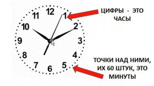 Часы. Как определить время. Часть 1.