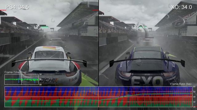 [60fps] Project Cars PS4 vs Xbox One Gameplay Frame-Rate Stress Test смотреть онлайн